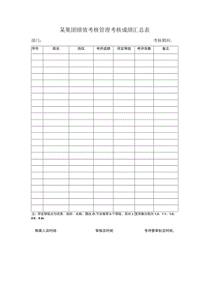 某集团绩效考核管理考核成绩汇总表.docx