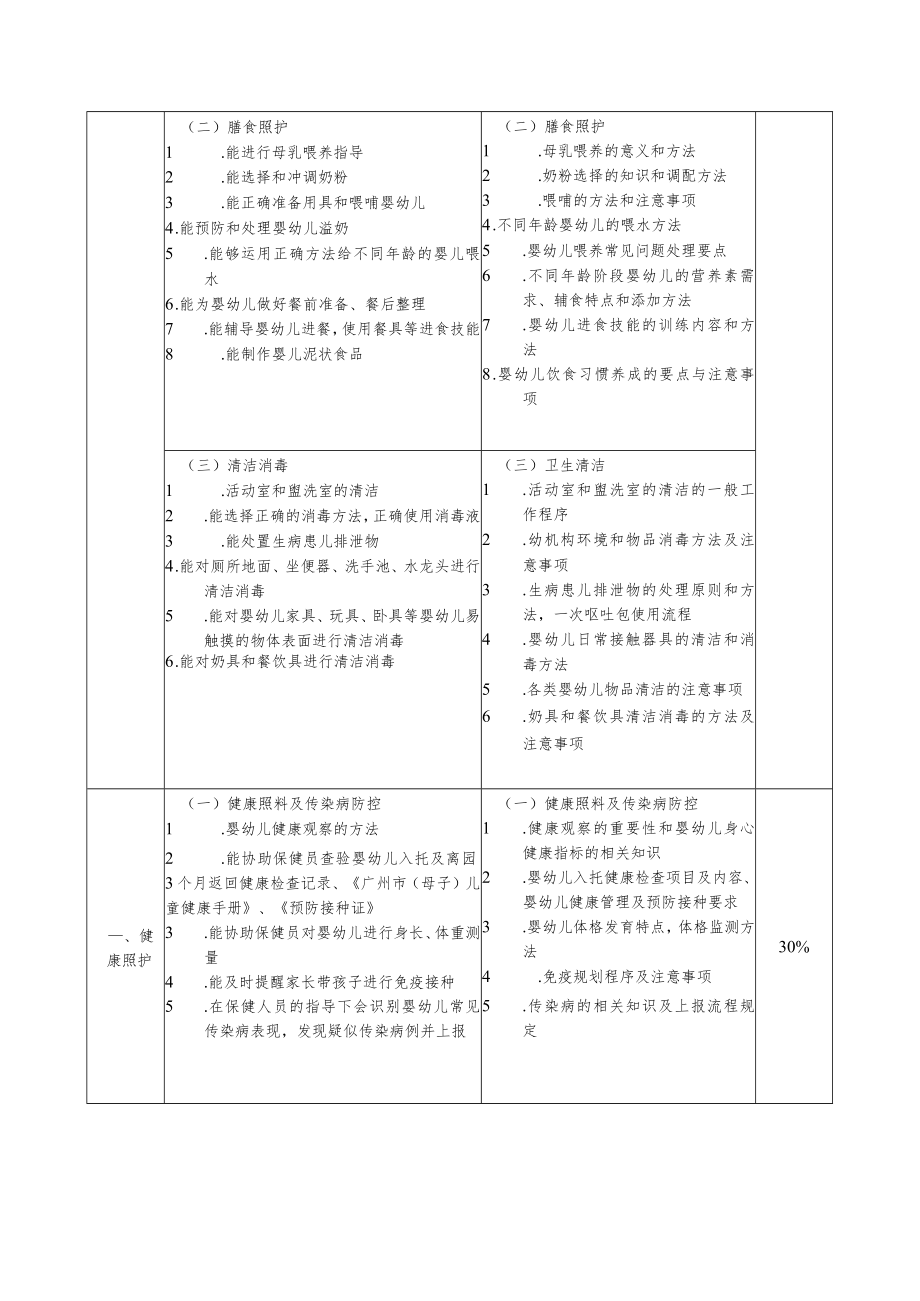 托育照护专项职业能力考核规范.docx_第2页