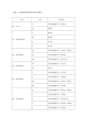 质量指标表格填写任务分解表.docx