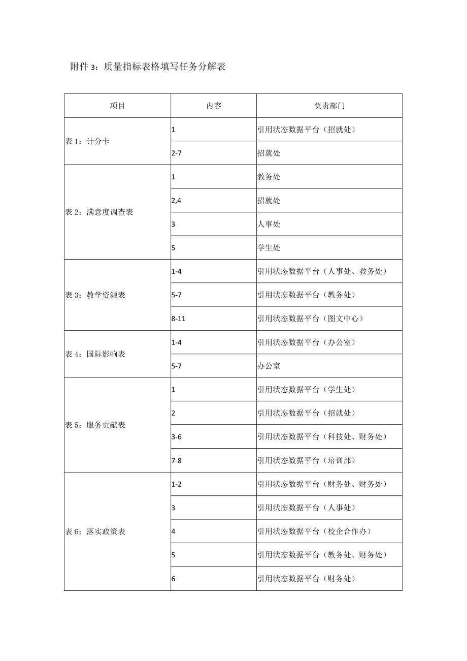 质量指标表格填写任务分解表.docx_第1页
