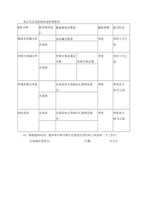 某公司企划部提供KPI数据表.docx