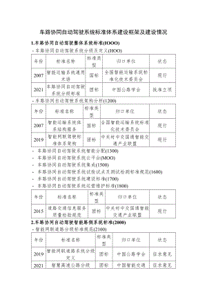 车路协同自动驾驶系统标准体系建设框架及建设情况.docx