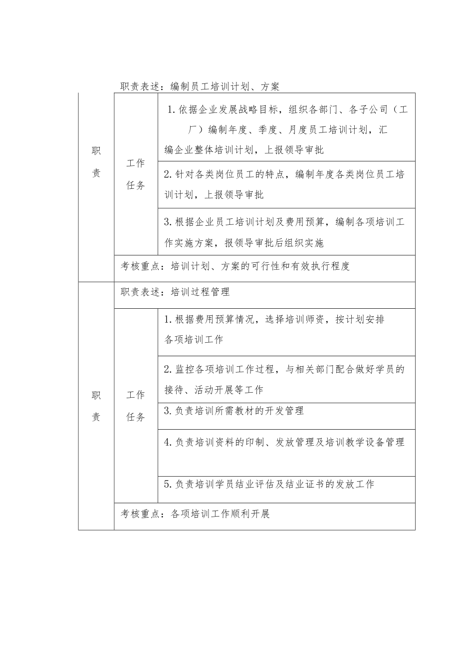 物业培训工作手册.docx_第2页