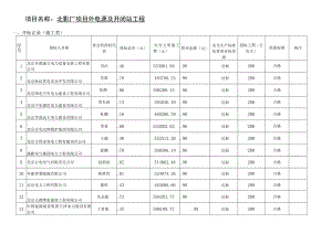 项目名称北影厂项目外电源及开闭站工程 - 副本.docx
