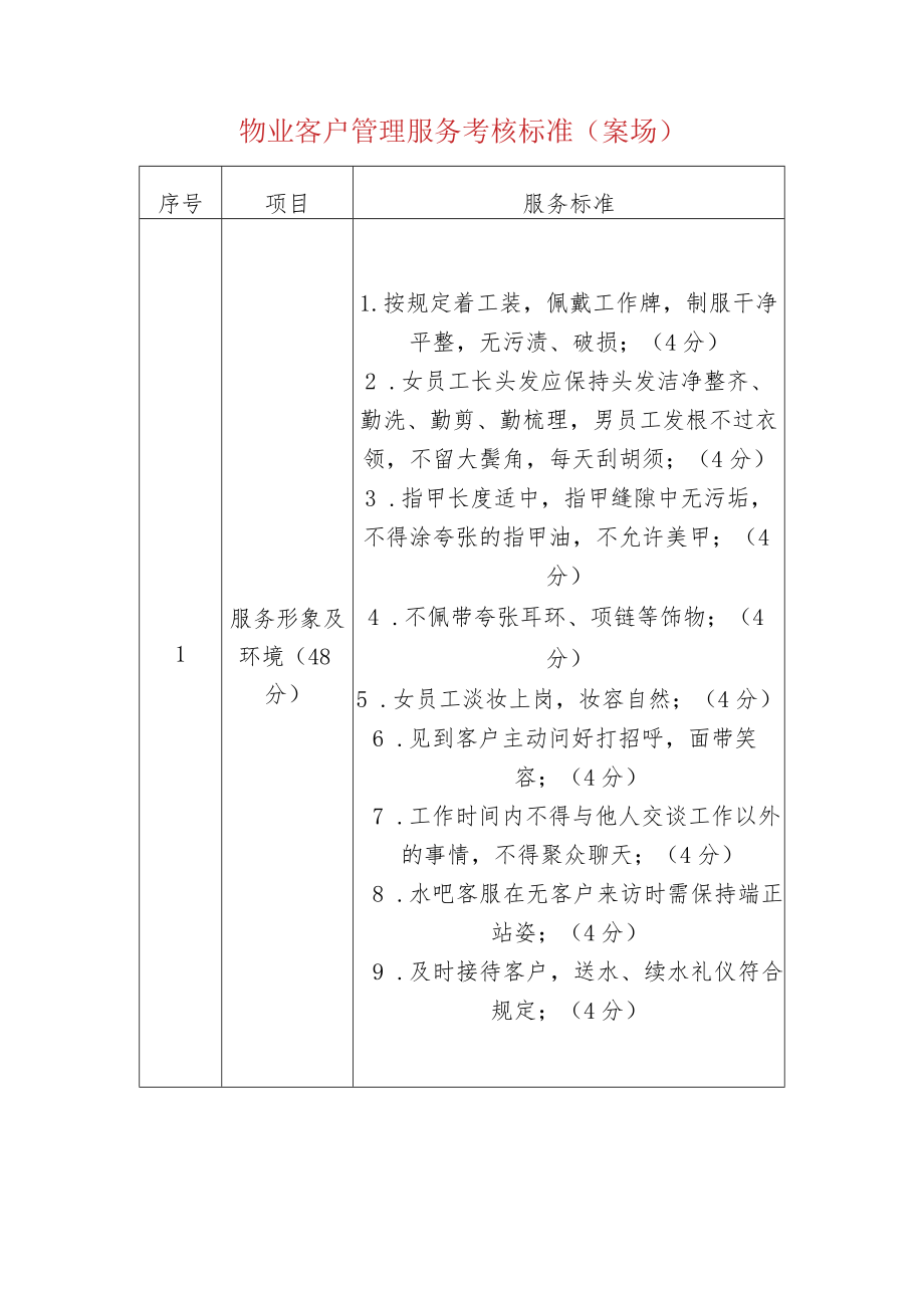 物业管理物业客户管理服务考核标准（案场）.docx_第1页