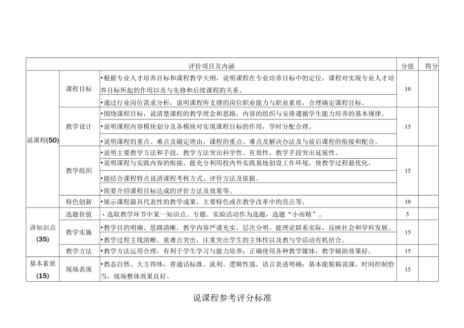 说课程参考评分标准.docx_第1页
