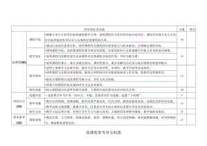 说课程参考评分标准.docx