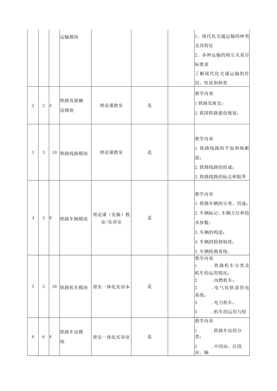 铁道概论教学设计.docx_第3页