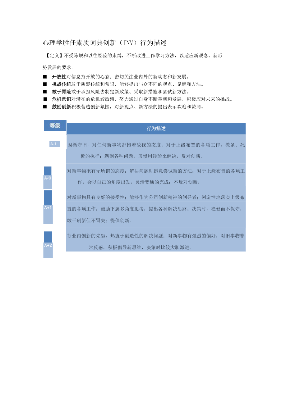 心理学胜任素质词典创新（INV）行为描述.docx_第1页