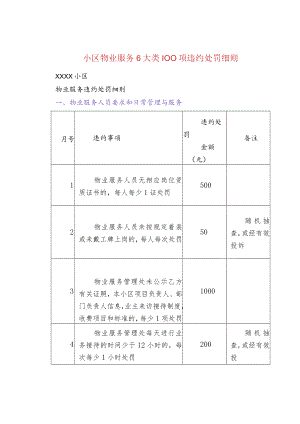 小区物业服务6大类100项违约处罚细则.docx
