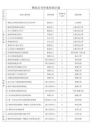 物业公司年度培训计划.docx