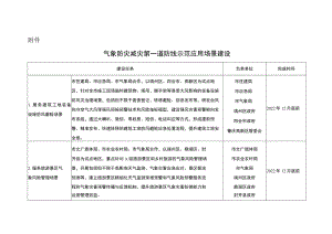 气象防灾减灾第一道防线示范应用场景建设.docx