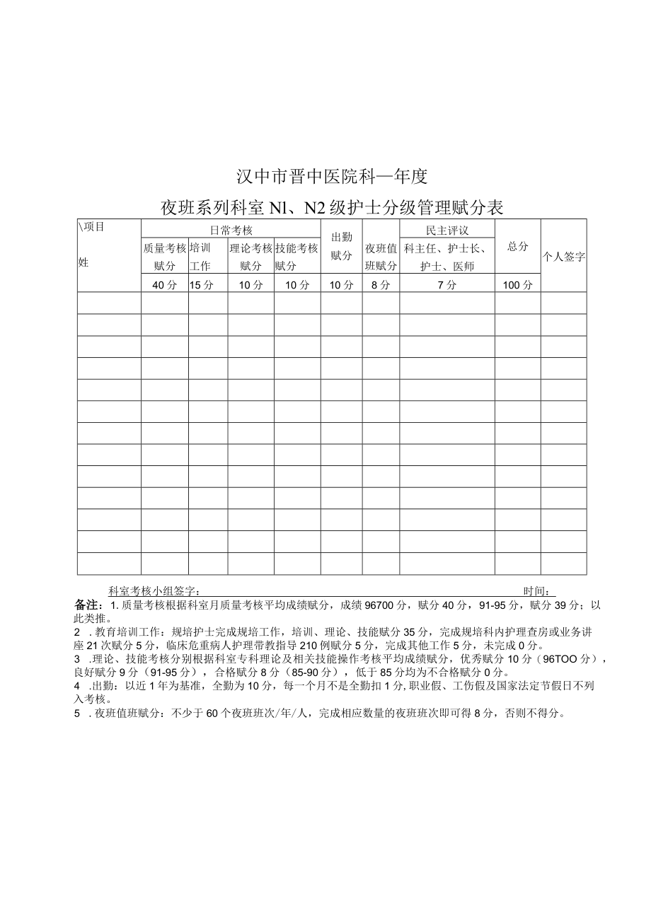 护士晋级表格2022年通用版3-8-16.docx_第2页