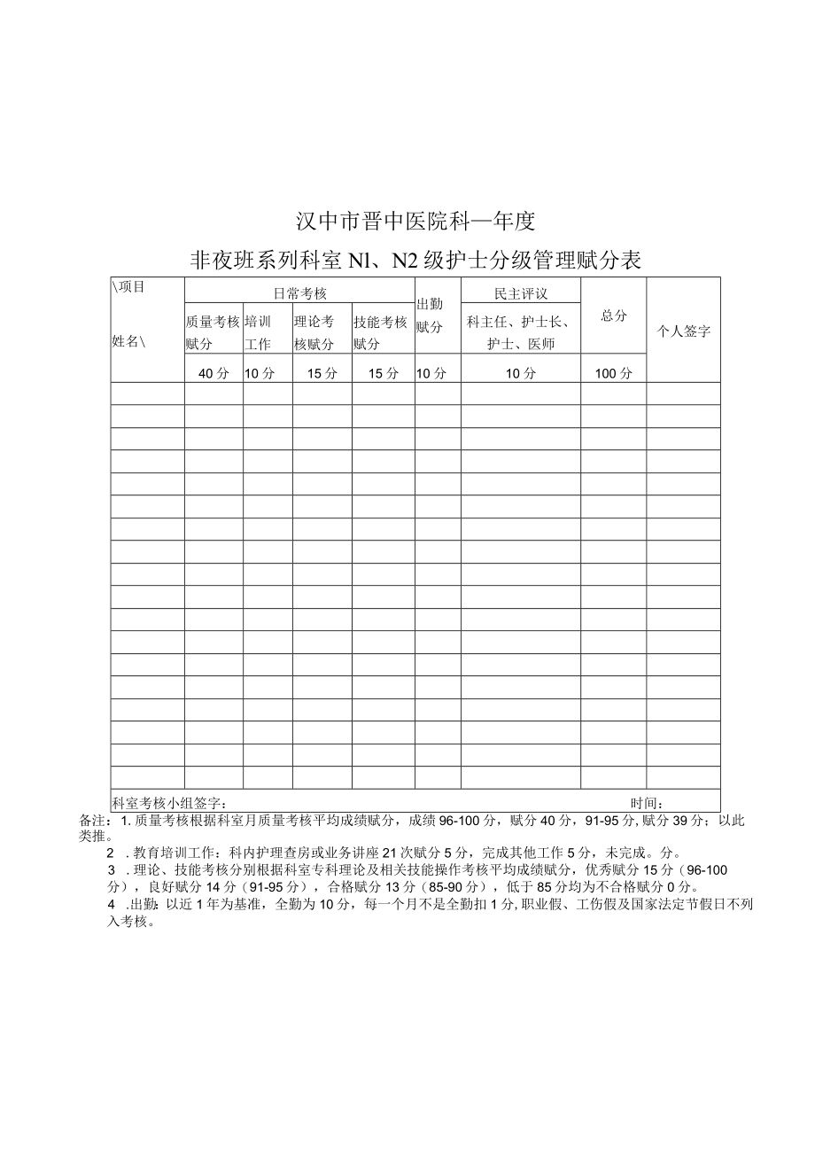 护士晋级表格2022年通用版3-8-16.docx_第3页