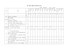 氧气吸入操作考核评分表.docx