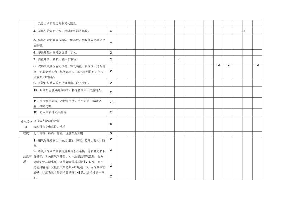 氧气吸入操作考核评分表.docx_第2页