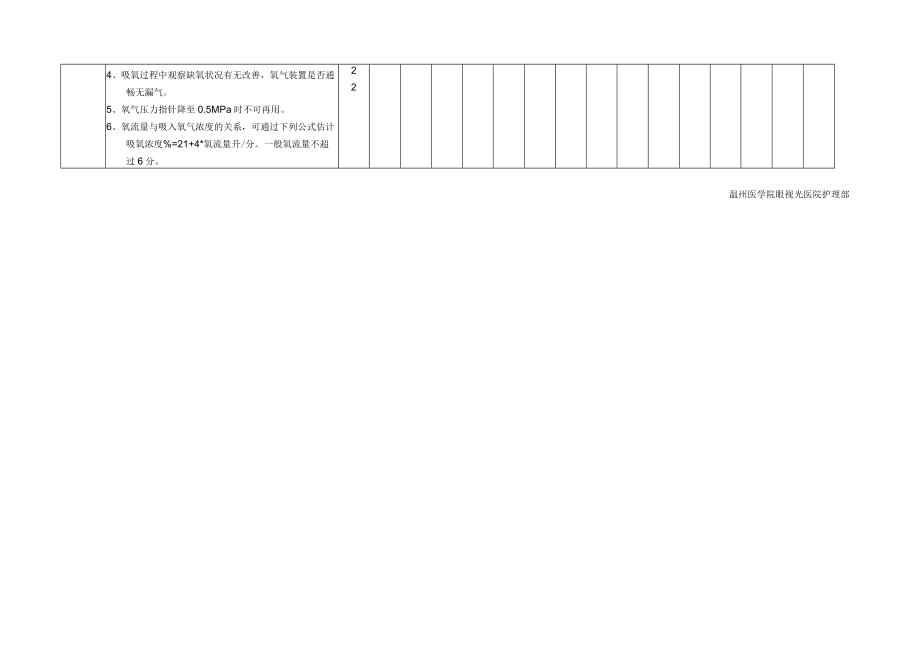 氧气吸入操作考核评分表.docx_第3页