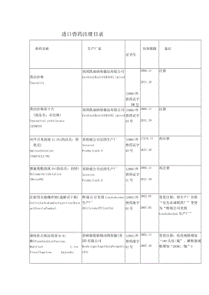 进口兽药注册目录.docx