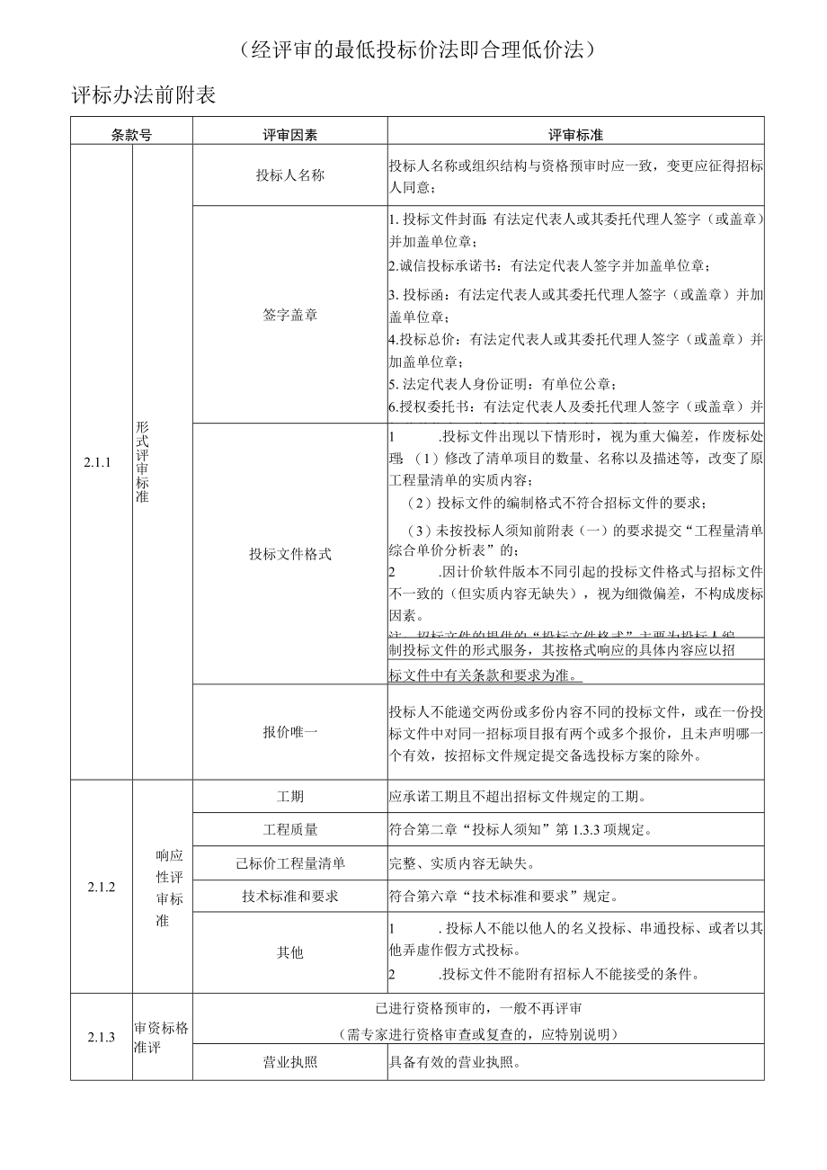 龙眼村村貌改造工程环村路东线工程评标办法及专用条款.docx_第2页