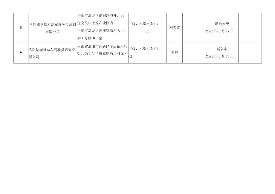 驾培机构备案信息.docx_第2页