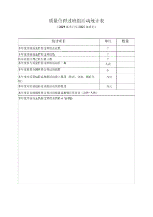 质量信得过班组活动统计021年6月至2022年6月.docx