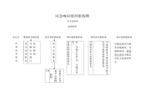 应急响应组织机构图.docx