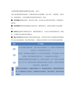 心理学胜任素质词典信息分析（INF）行为描述..docx
