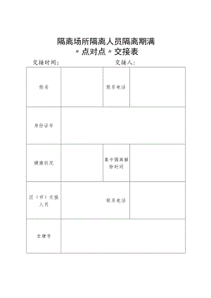 隔离场所隔离点隔离酒店--隔离期满点对点人员交接表.docx