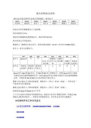 镜头控制协议说明.docx