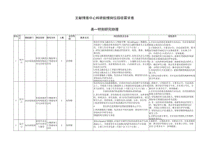 文献情报中心科研助理岗位招收需求表表一特别研究助理.docx