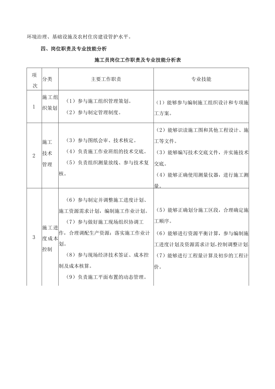 建筑工程技术专业人才需求分析.docx_第3页