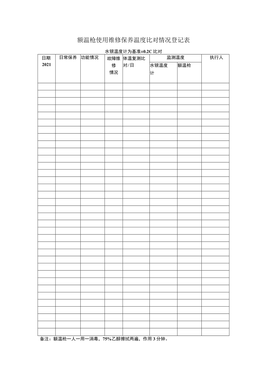 额温枪使用维修保养温度比对情况登记表.docx_第1页