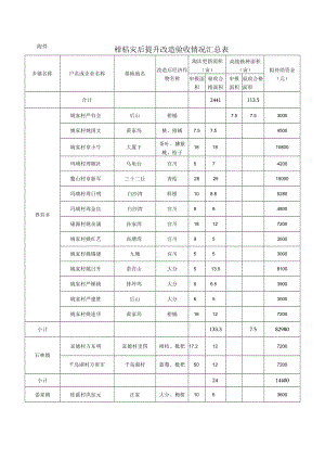 柑桔灾后提升改造验收情况汇总表.docx