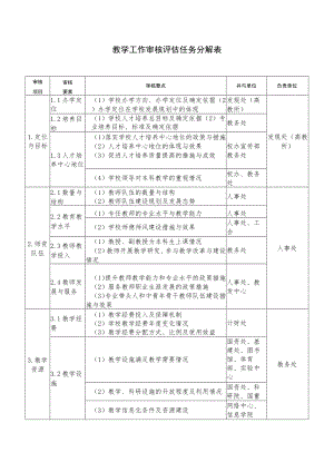教学工作审核评估任务分解表.docx