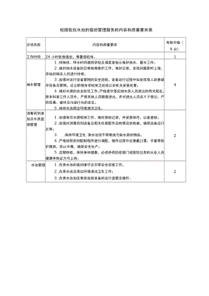 校园低位水池的值班管理服务的内容和质量要求表.docx