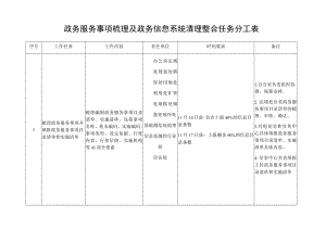 政务服务事项梳理及政务信息系统清理整合任务分工表.docx
