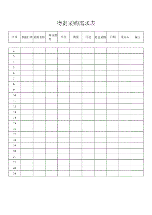 物资采购需求表.docx