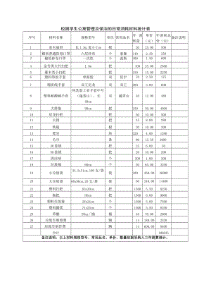 校园学生公寓管理及保洁的日常消耗材料统计表.docx