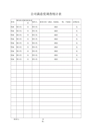 满意度调查统计表.docx