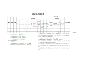 课堂规范督查表.docx