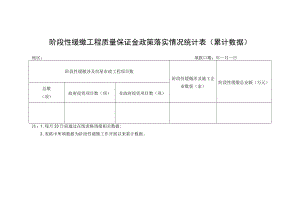 阶段性缓缴工程质量保证金政策落实情况统计表累计数据.docx