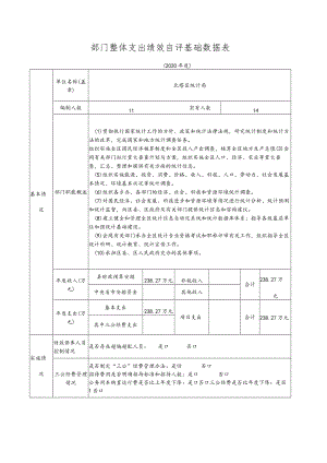 部门整体支出绩效自评基础数据表.docx