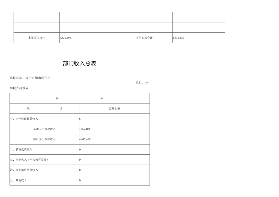 部门收支总表.docx_第2页