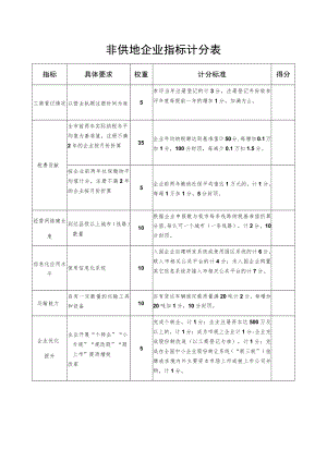 非供地企业指标计分表.docx