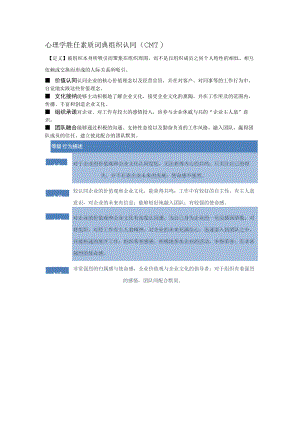 心理学胜任素质词典组织认同（CMT）行为描述..docx