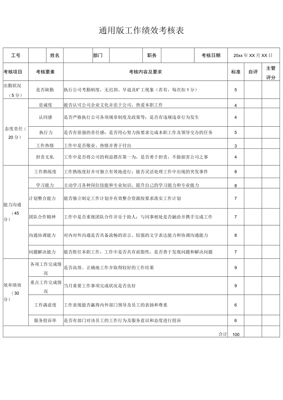 通用版工作绩效考核表.docx_第1页