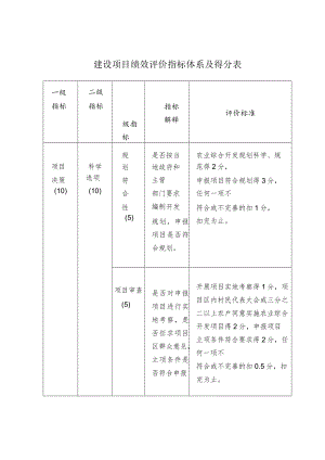 建设项目绩效评价指标体系及得分表.docx