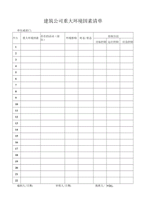 建筑公司重大环境因素清单.docx