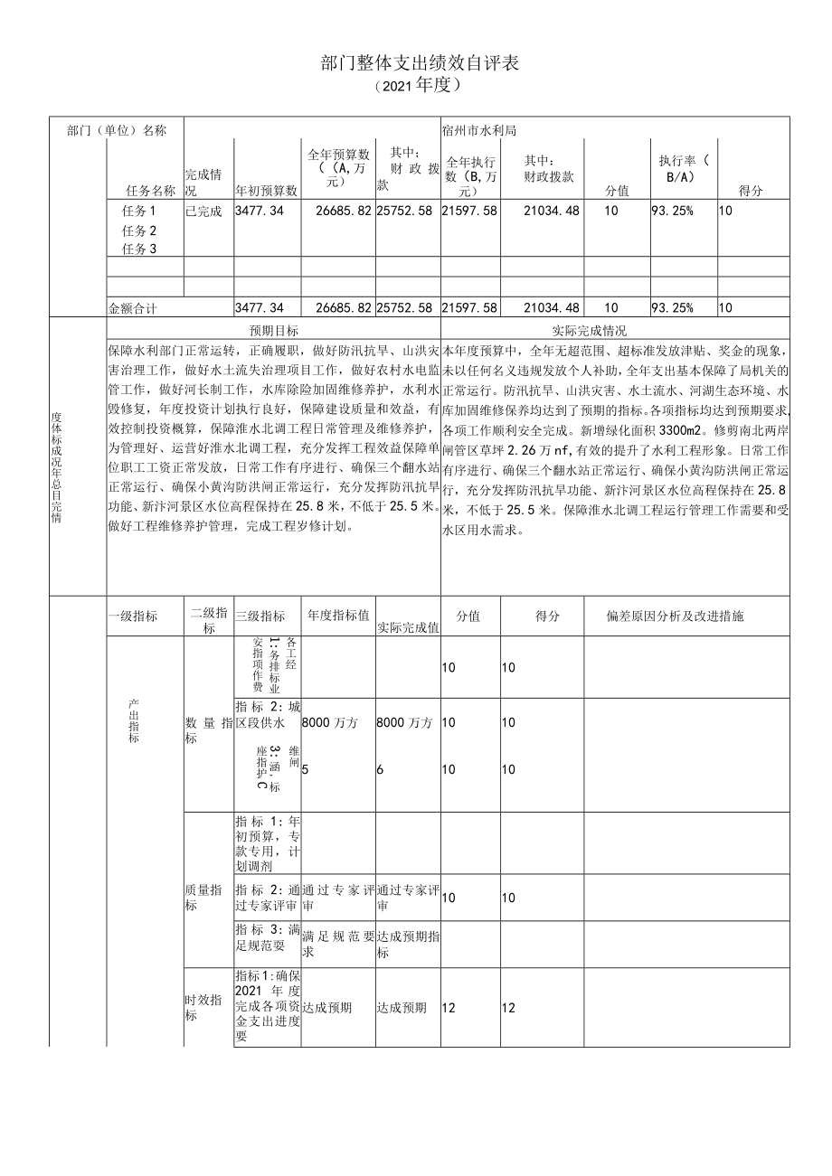 部门整体支出绩效自评表(4).docx_第1页