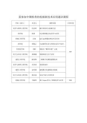需参加中期检查的校级新技术应用通识课程.docx